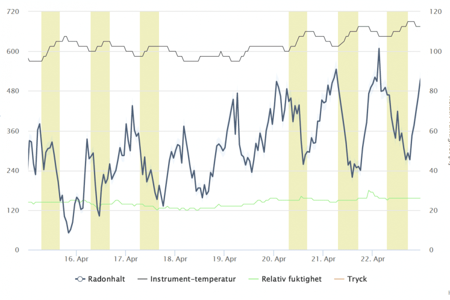 ATMOS Light programvara