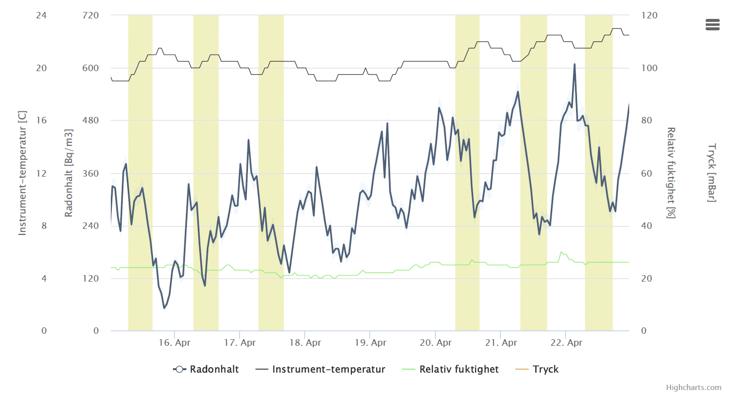 ATMOS Light programvara