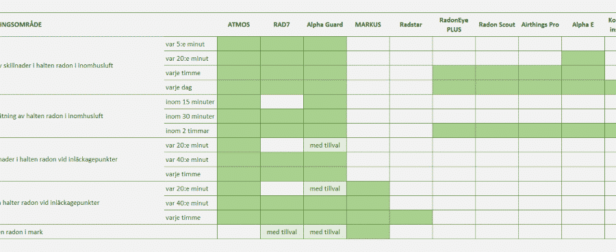 guide radoninstrument