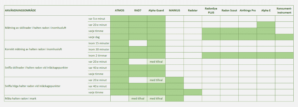 guide radoninstrument